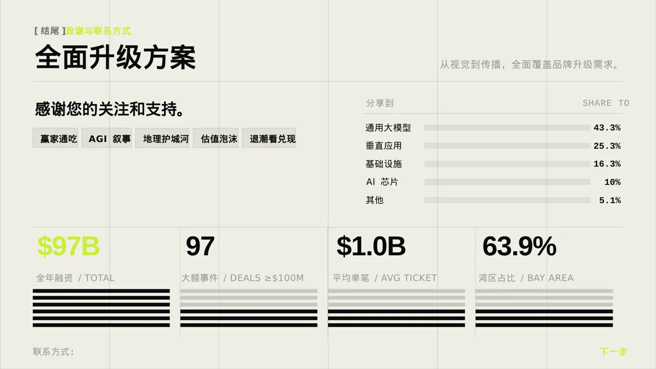 企业品牌升级改版汇报PPT模板 第2页预览