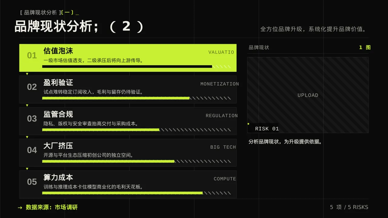 企业品牌升级改版汇报PPT模板 第5页预览
