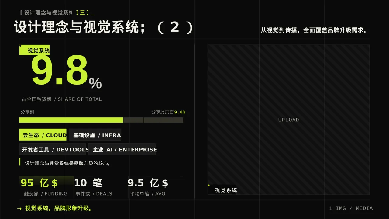 企业品牌升级改版汇报PPT模板 第7页预览