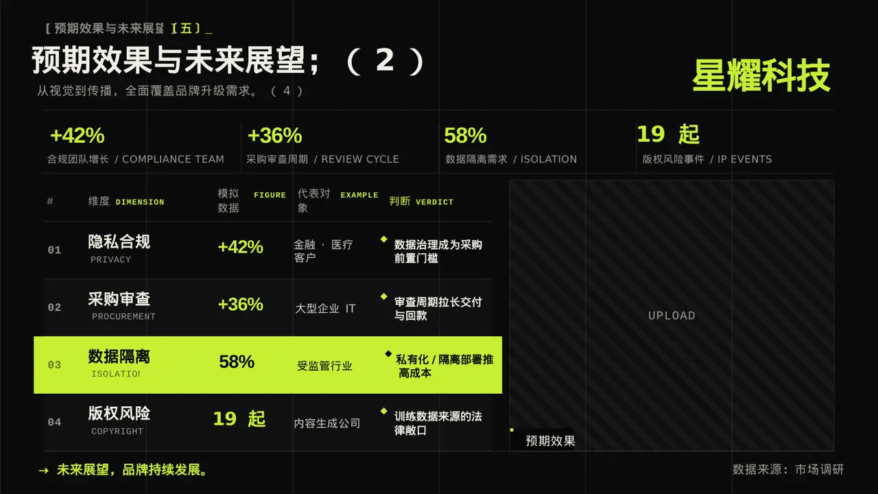 企业品牌升级改版汇报PPT模板 第9页预览