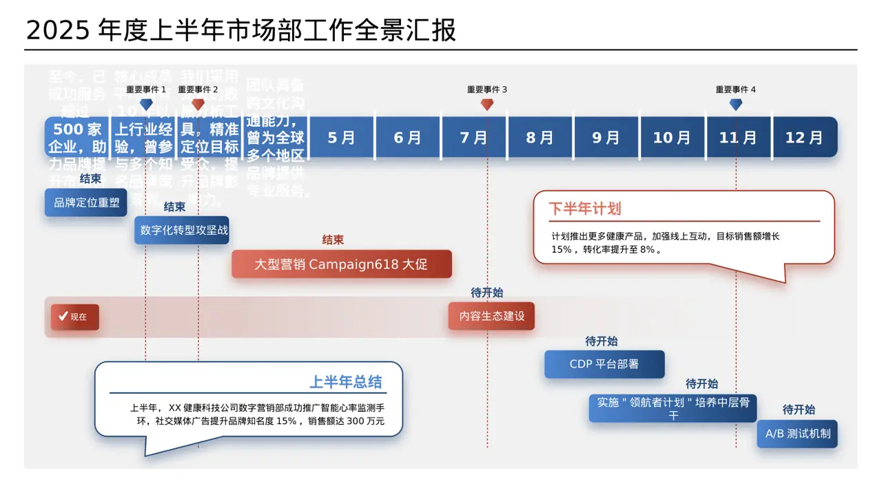 新品牌上线宣讲方案PPT模板（数据图表风） 第5页预览