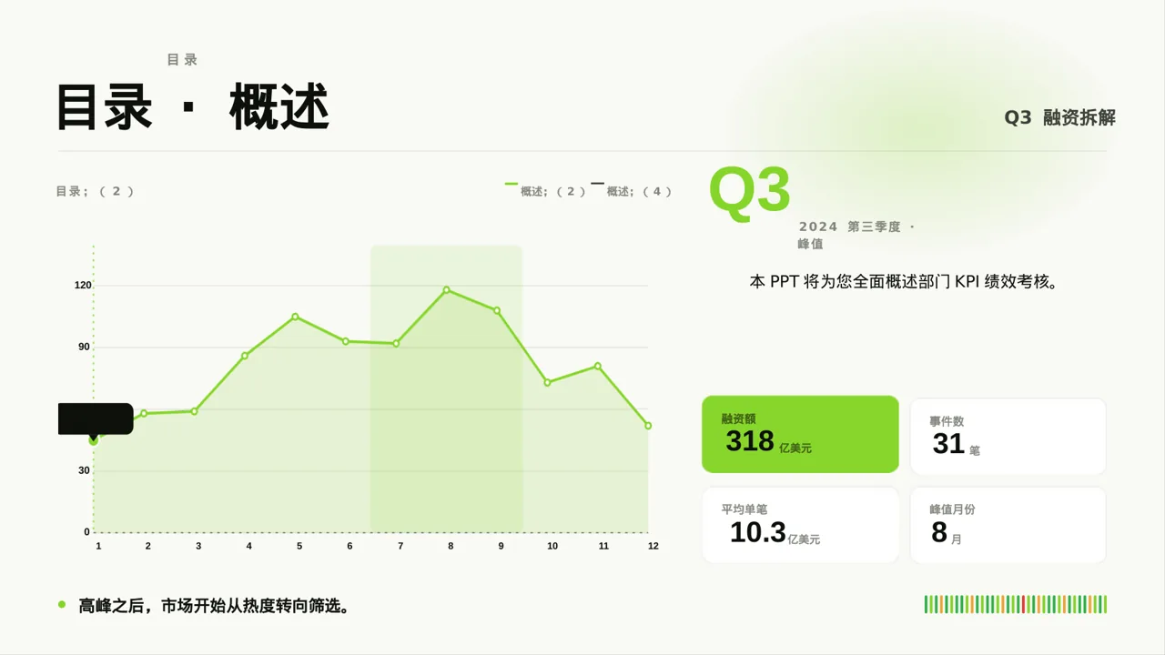 部门KPI绩效考核讲解PPT模板（深蓝学术风） 第4页预览