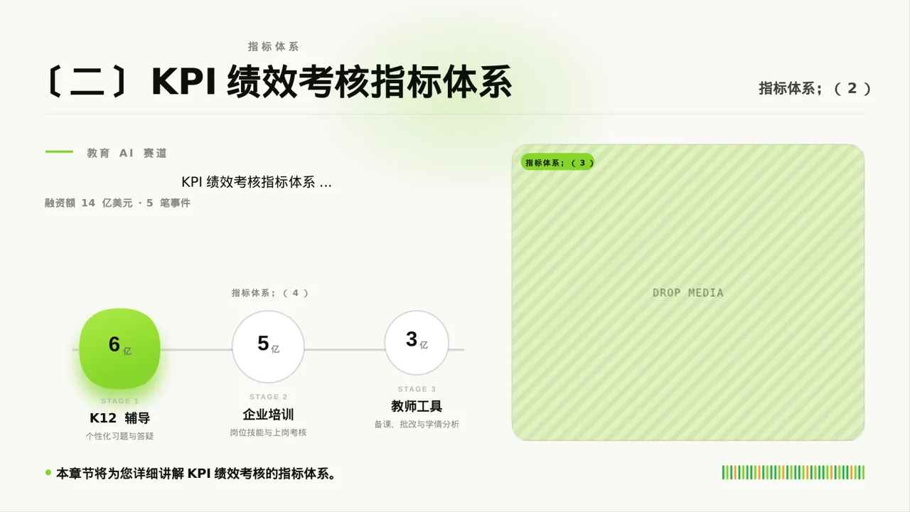 部门KPI绩效考核讲解PPT模板（深蓝学术风） 第6页预览