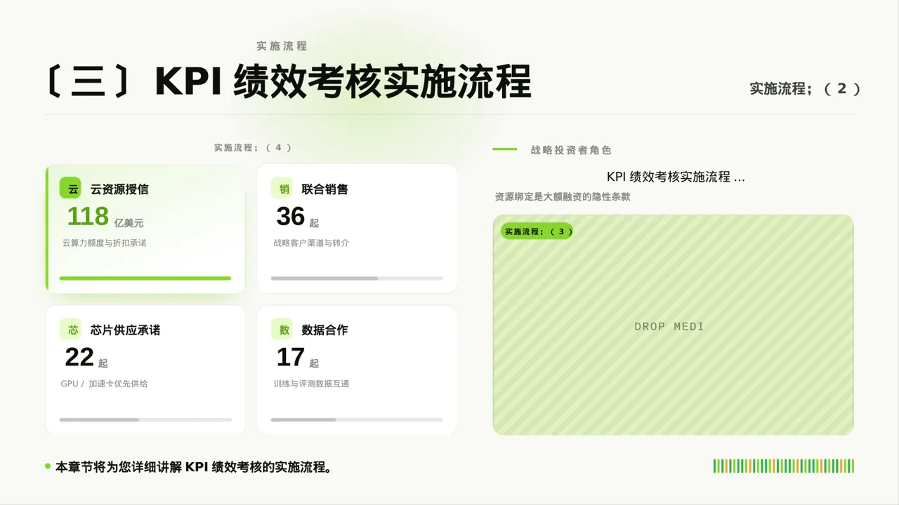 部门KPI绩效考核讲解PPT模板（深蓝学术风） 第7页预览