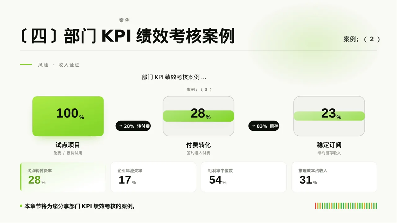 部门KPI绩效考核讲解PPT模板（深蓝学术风） 第8页预览
