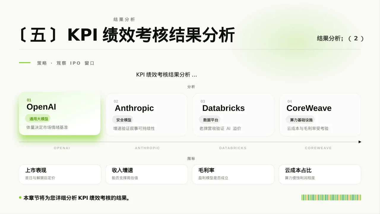 部门KPI绩效考核讲解PPT模板（深蓝学术风） 第9页预览