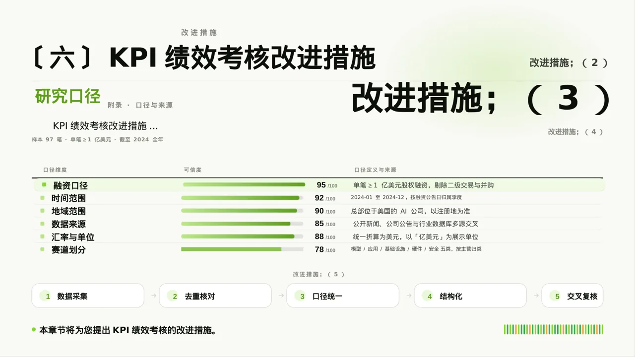 部门KPI绩效考核讲解PPT模板（深蓝学术风） 第10页预览