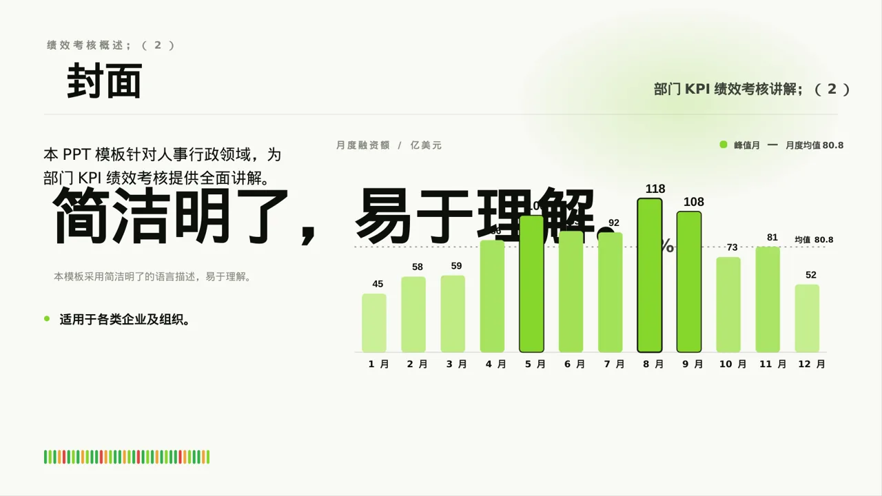 部门KPI绩效考核讲解PPT模板 第3页预览
