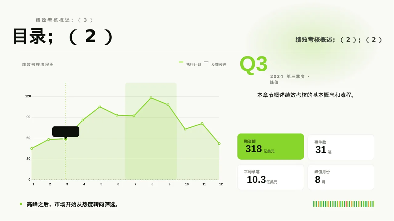 部门KPI绩效考核讲解PPT模板 第4页预览