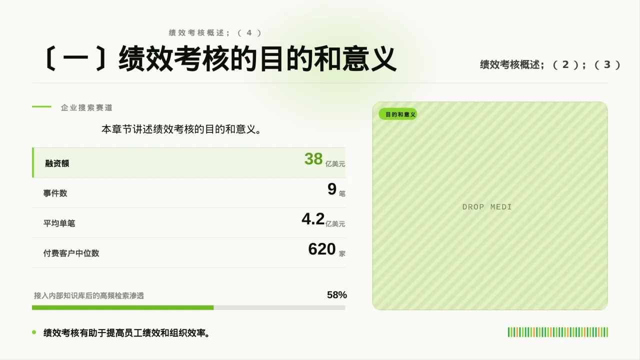 部门KPI绩效考核讲解PPT模板 第5页预览