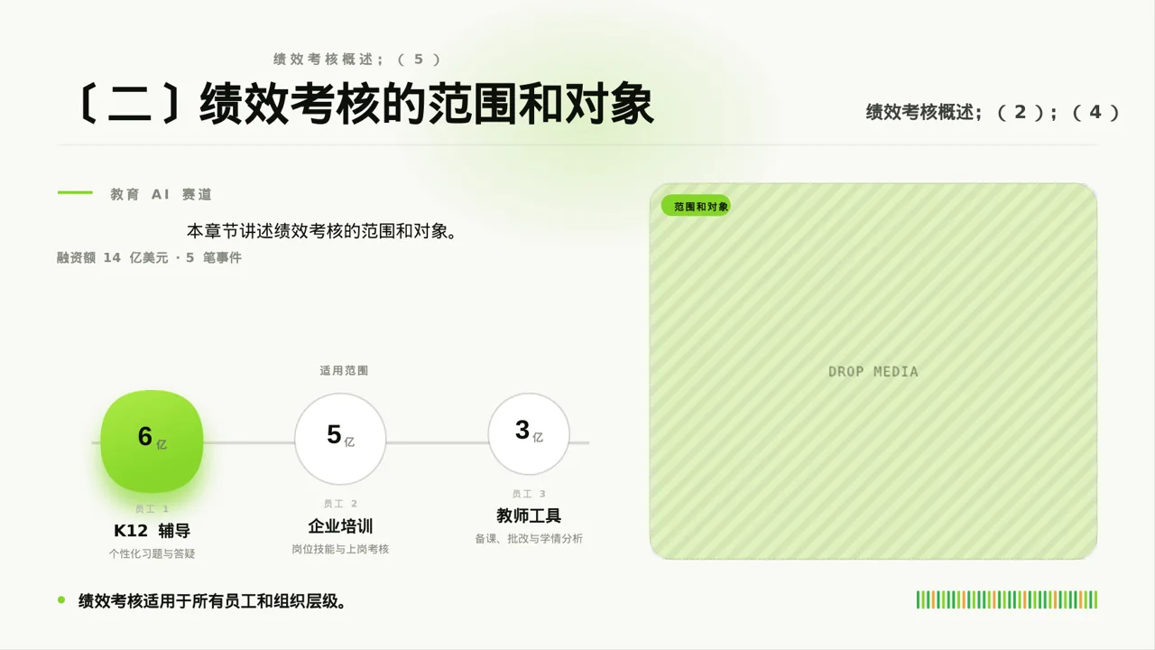 部门KPI绩效考核讲解PPT模板 第6页预览