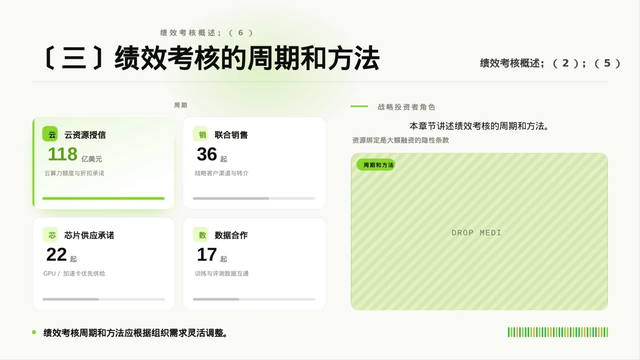 部门KPI绩效考核讲解PPT模板 第7页预览