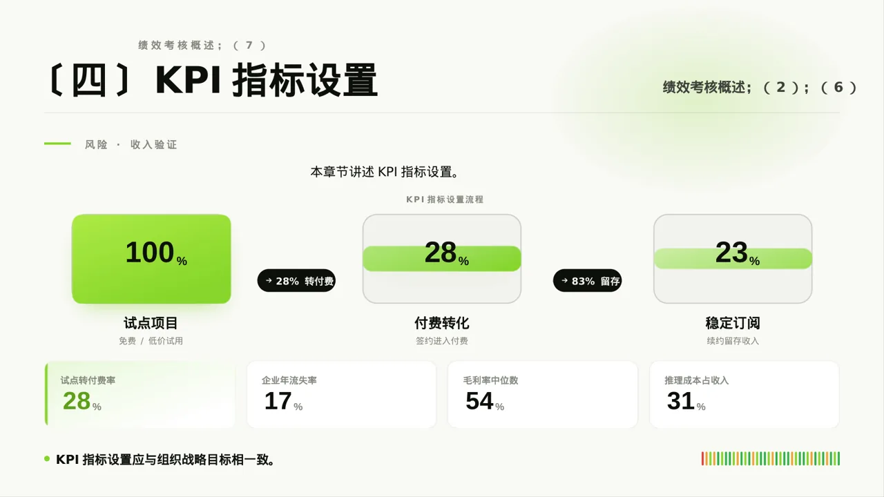 部门KPI绩效考核讲解PPT模板 第8页预览