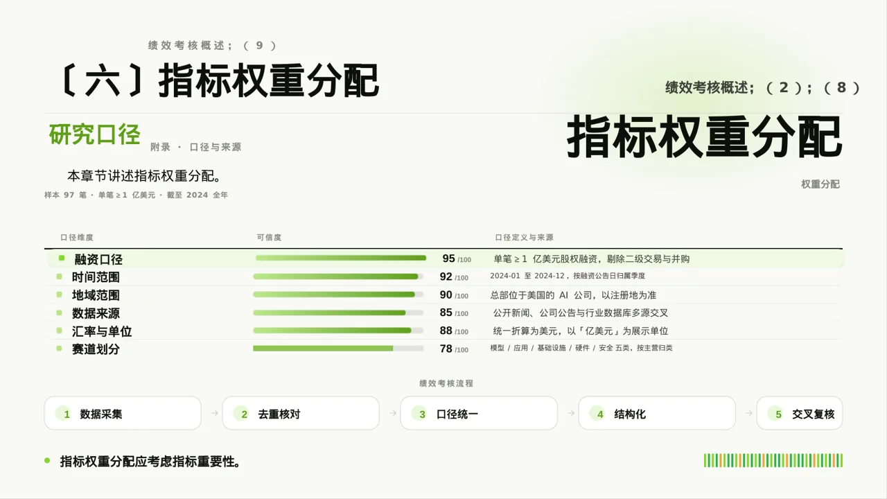 部门KPI绩效考核讲解PPT模板 第10页预览