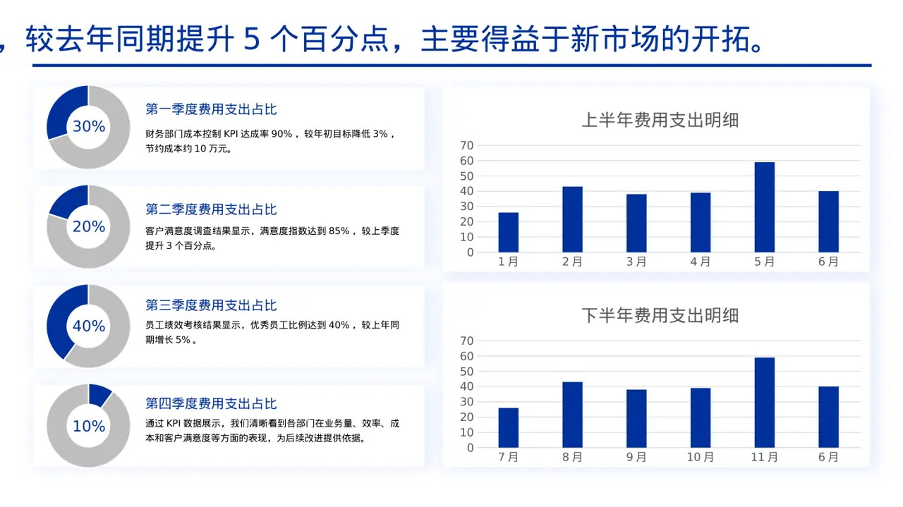 部门KPI绩效考核讲解PPT模板 第4页预览