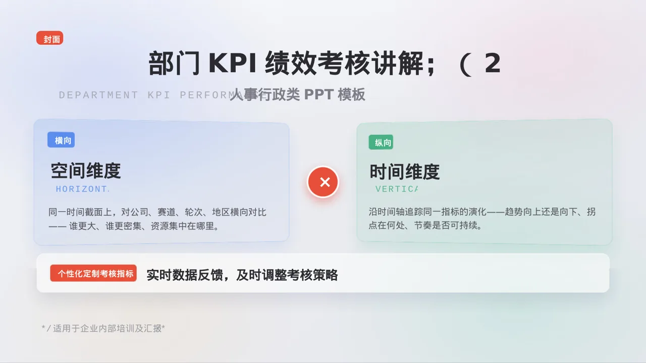 部门KPI绩效考核讲解PPT模板 第3页预览