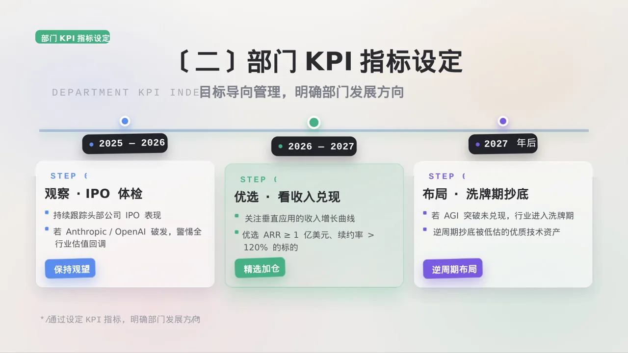 部门KPI绩效考核讲解PPT模板 第6页预览