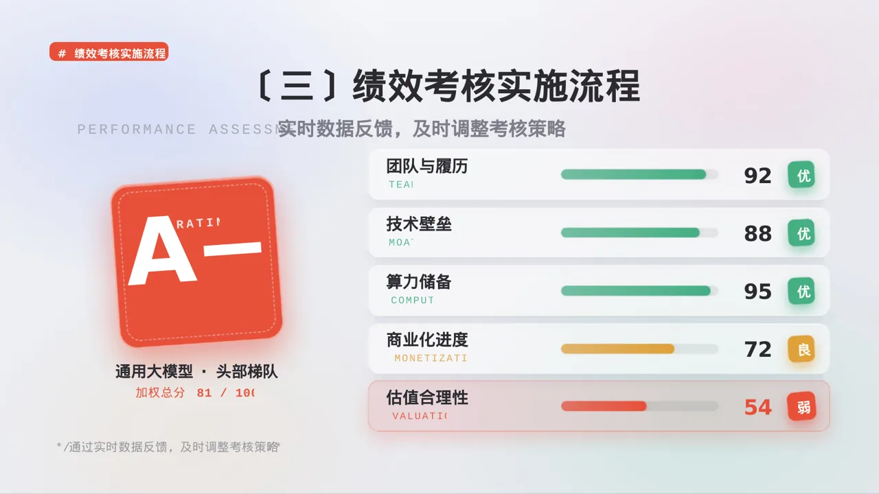 部门KPI绩效考核讲解PPT模板 第7页预览