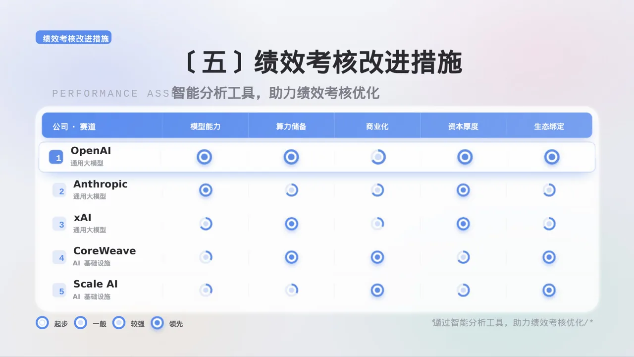 部门KPI绩效考核讲解PPT模板 第9页预览