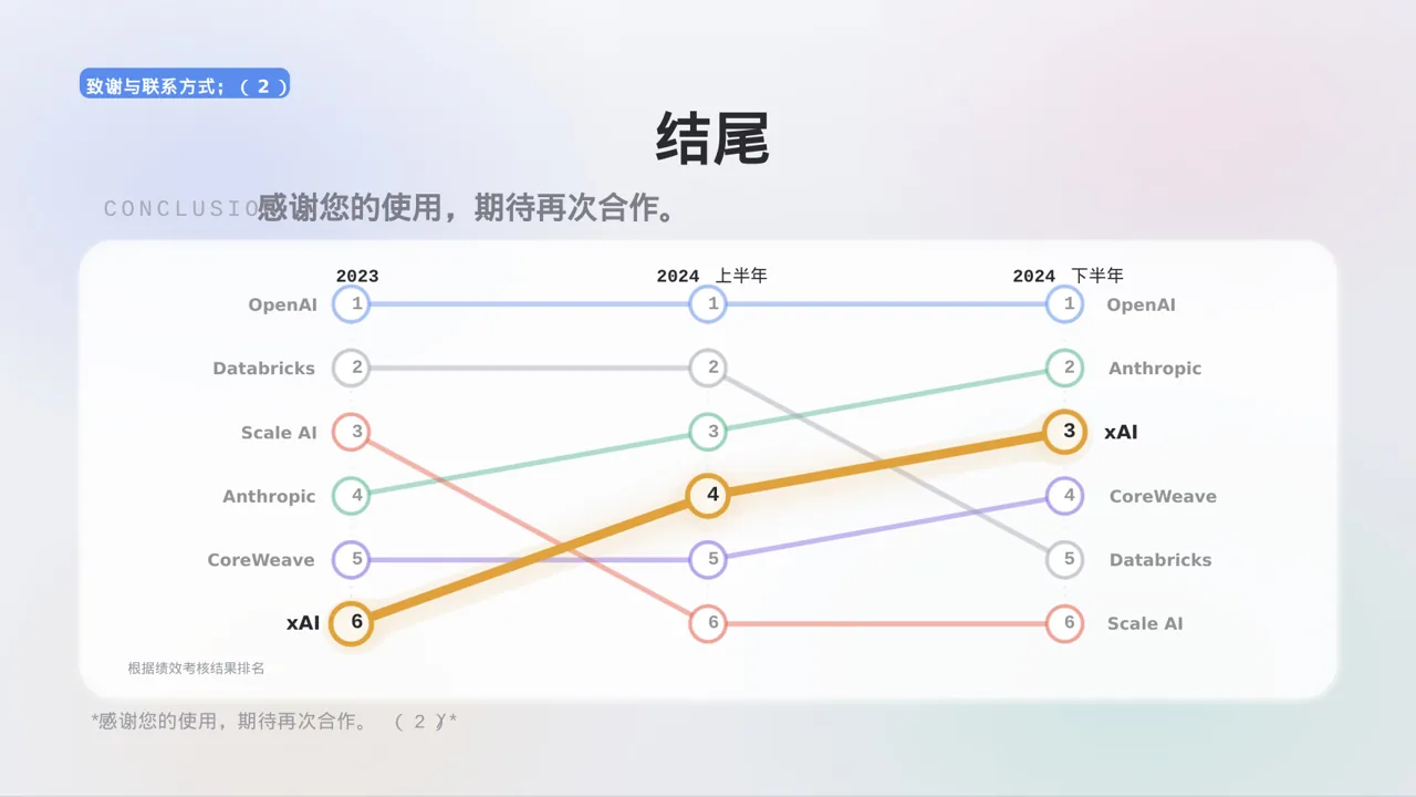 部门KPI绩效考核讲解PPT模板 第10页预览