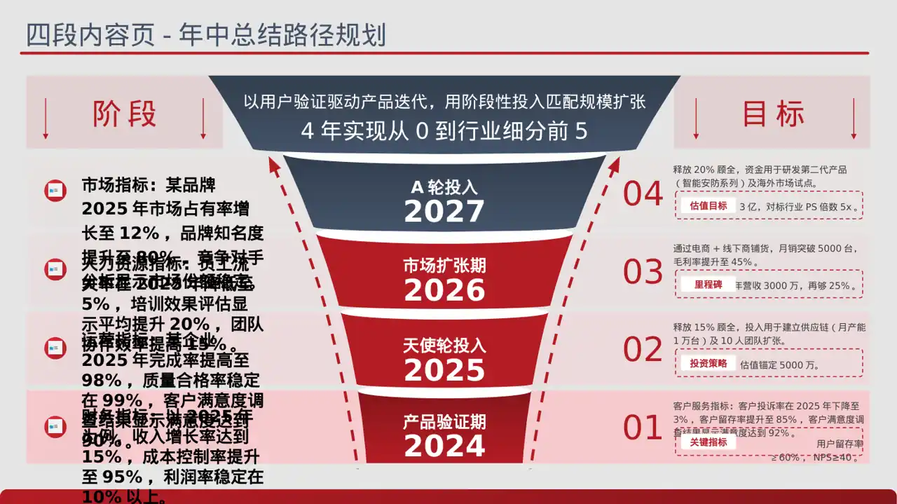部门KPI绩效考核讲解PPT模板 第2页预览