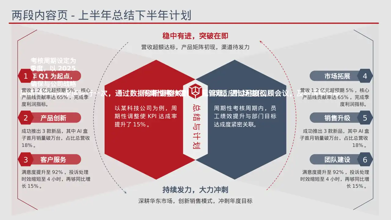 部门KPI绩效考核讲解PPT模板 第6页预览