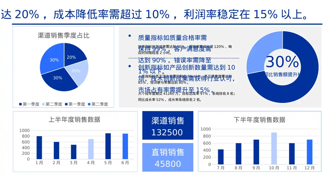 部门KPI绩效考核讲解PPT模板 第2页预览