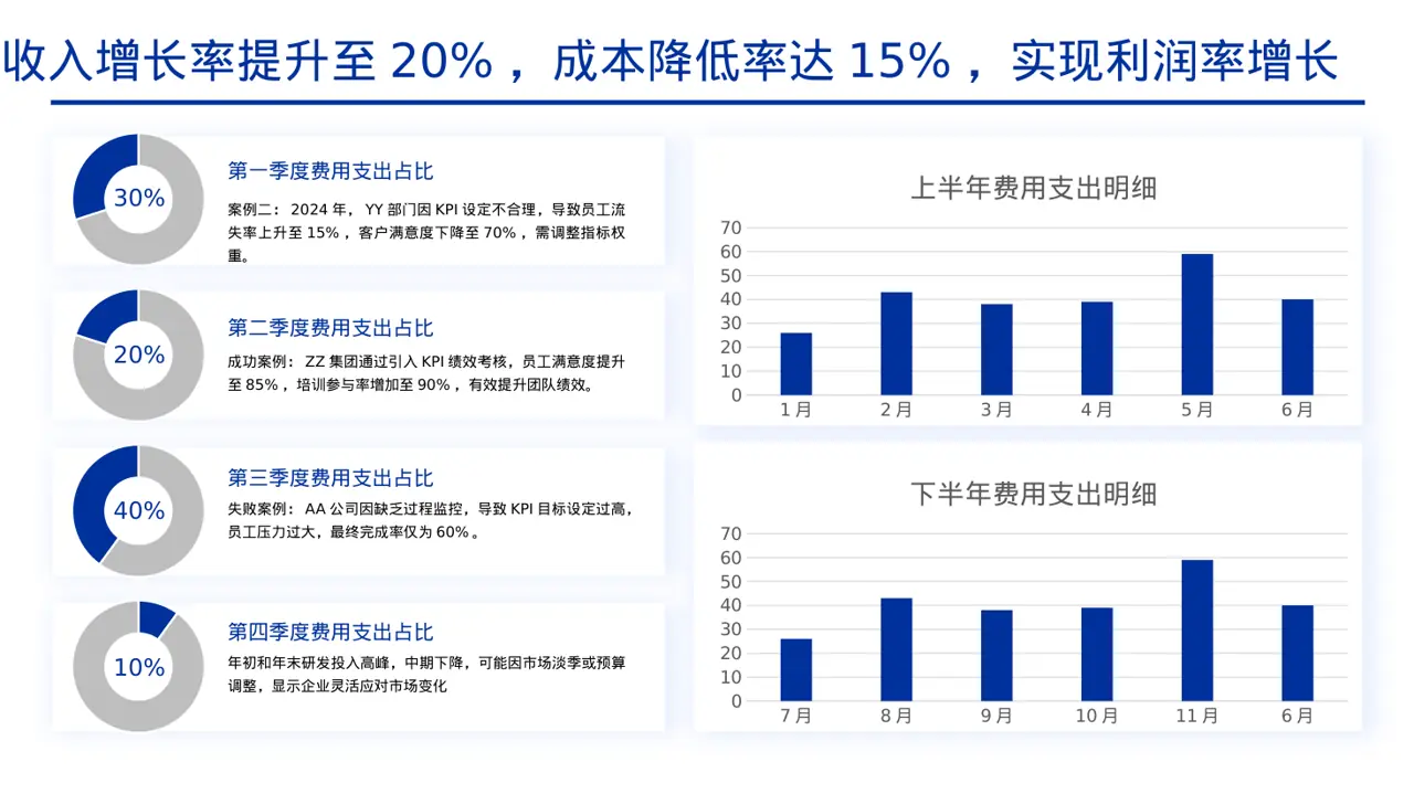 部门KPI绩效考核讲解PPT模板 第4页预览