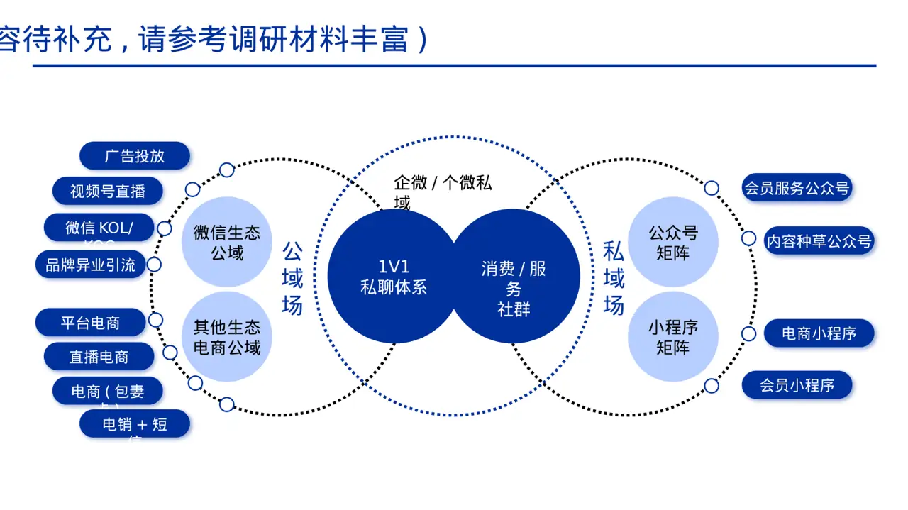 部门KPI绩效考核讲解PPT模板 第6页预览