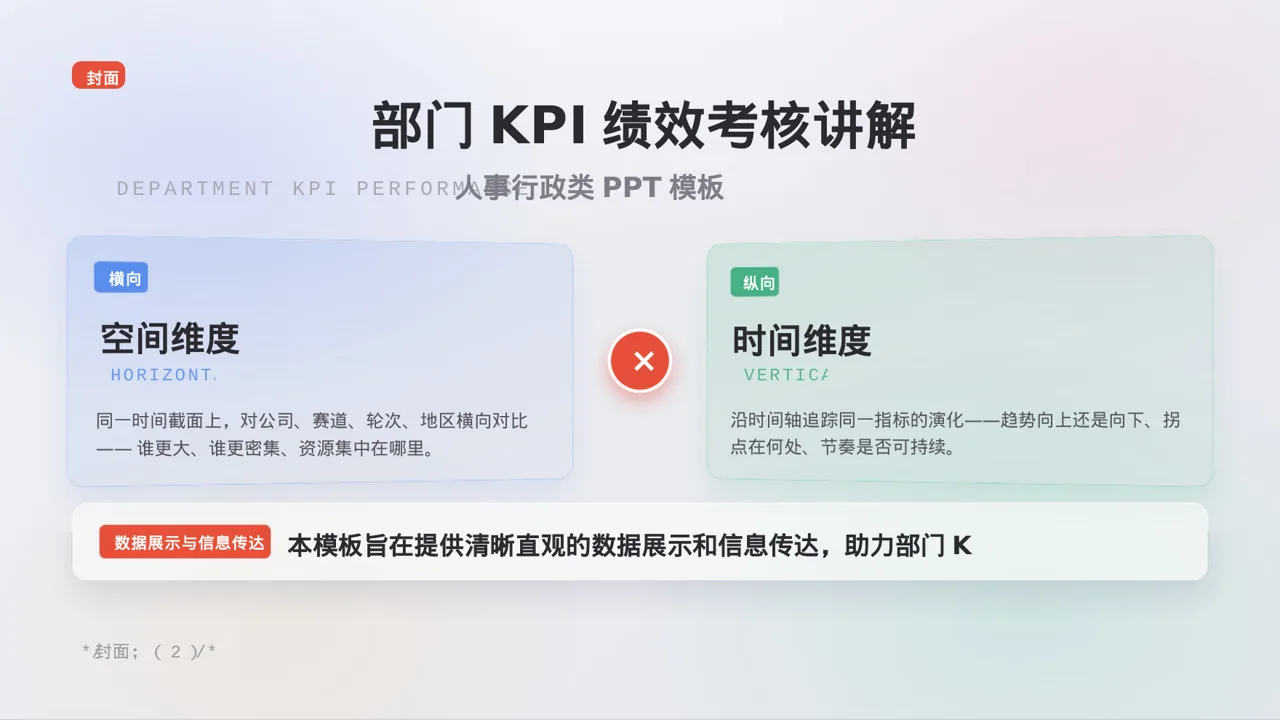 部门KPI绩效考核讲解PPT模板 第3页预览