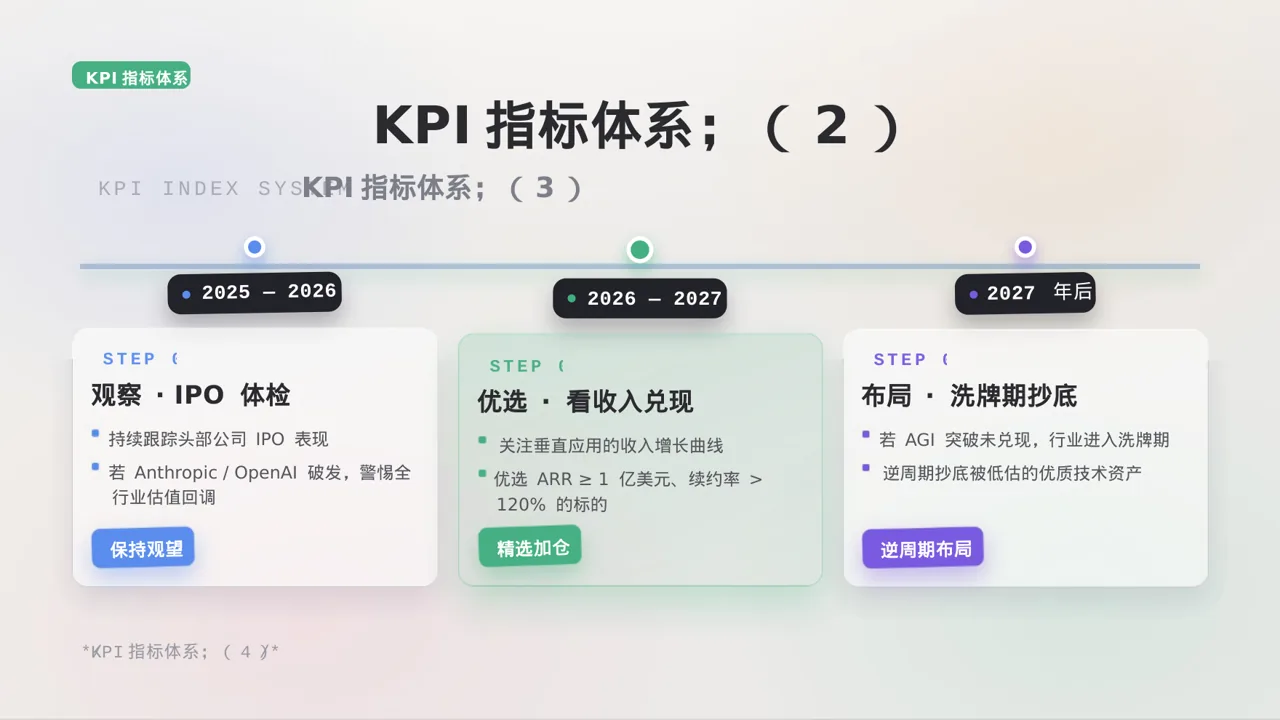 部门KPI绩效考核讲解PPT模板 第6页预览