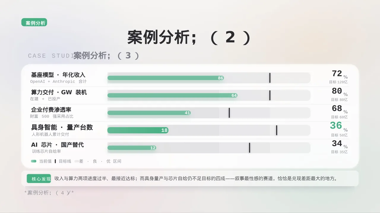 部门KPI绩效考核讲解PPT模板 第8页预览