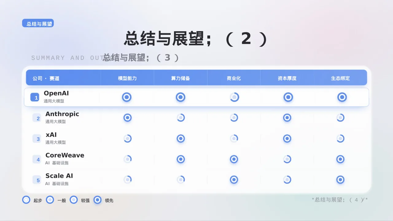 部门KPI绩效考核讲解PPT模板 第9页预览