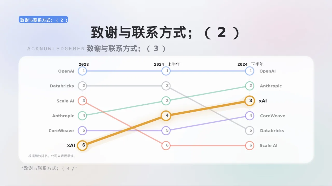 部门KPI绩效考核讲解PPT模板 第10页预览