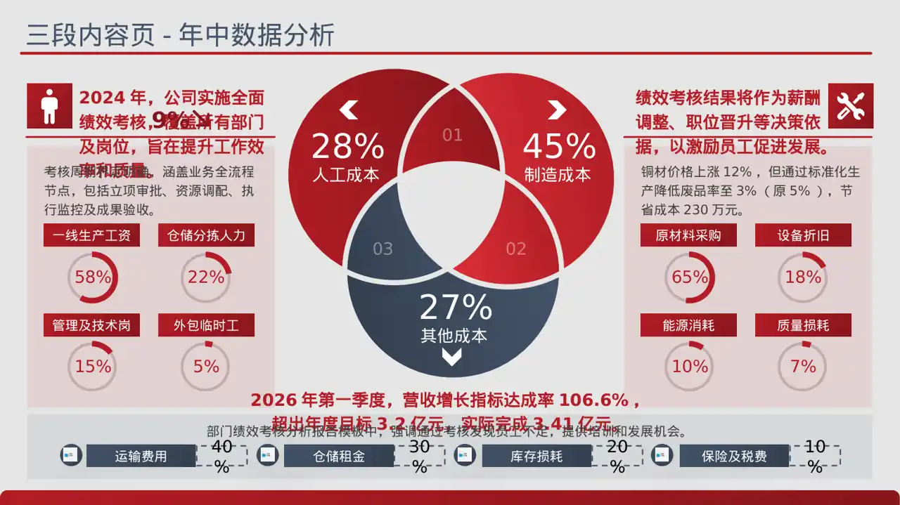 各部门考核结果分析报告PPT模板（蓝色商务风）-3