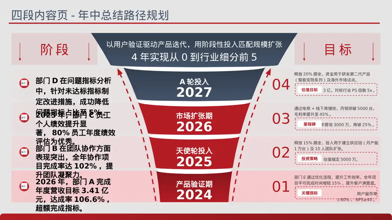 各部门考核结果分析报告PPT模板（蓝色商务风）-3 第2页预览