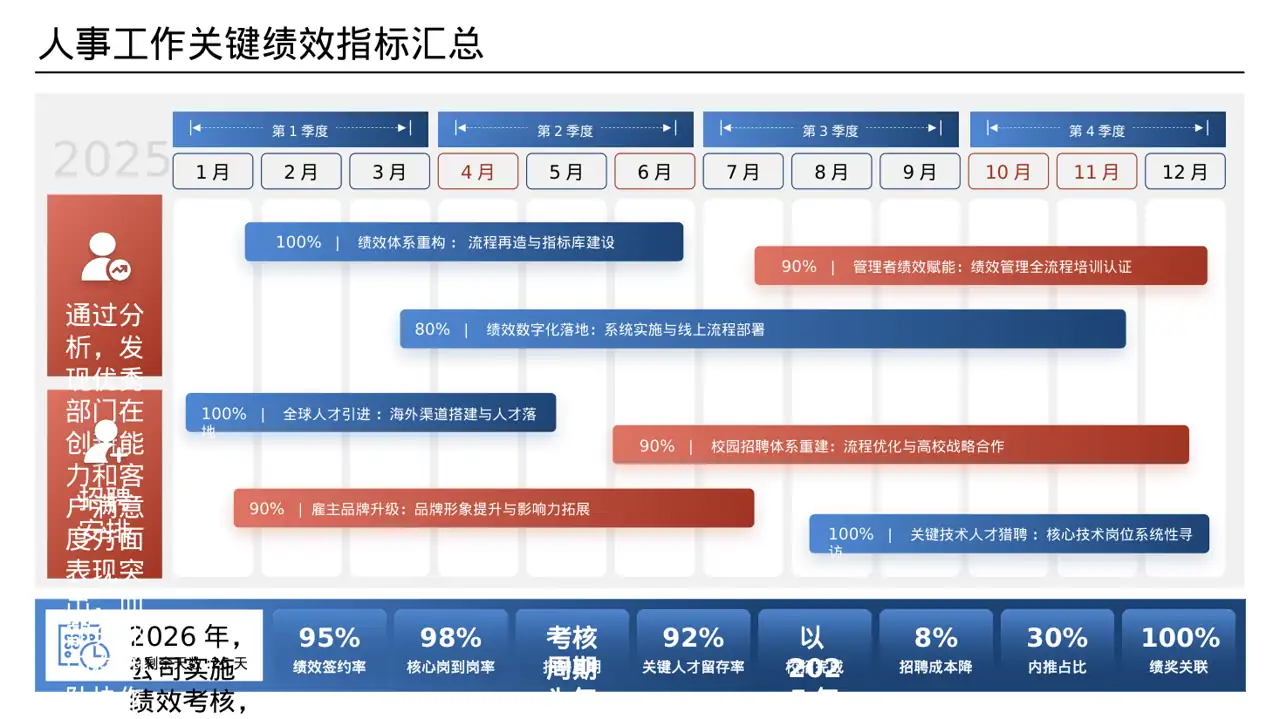 各部门考核结果分析报告PPT模板