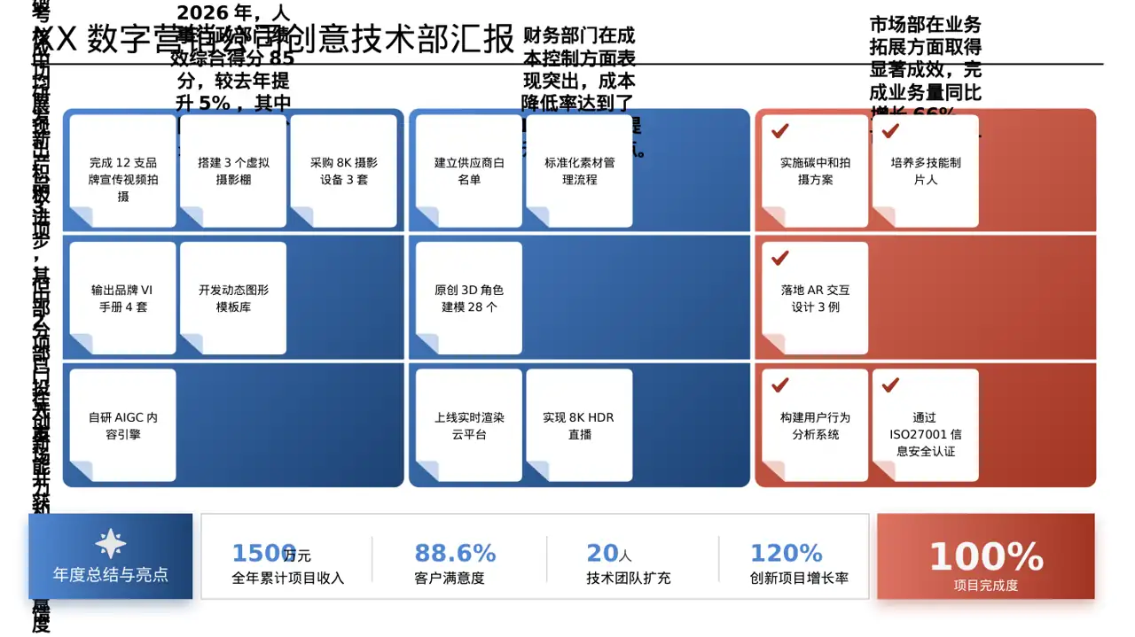 各部门考核结果分析报告PPT模板 第3页预览