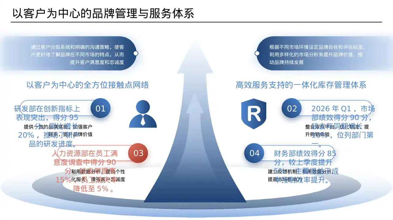 各部门考核结果分析报告PPT模板 第4页预览