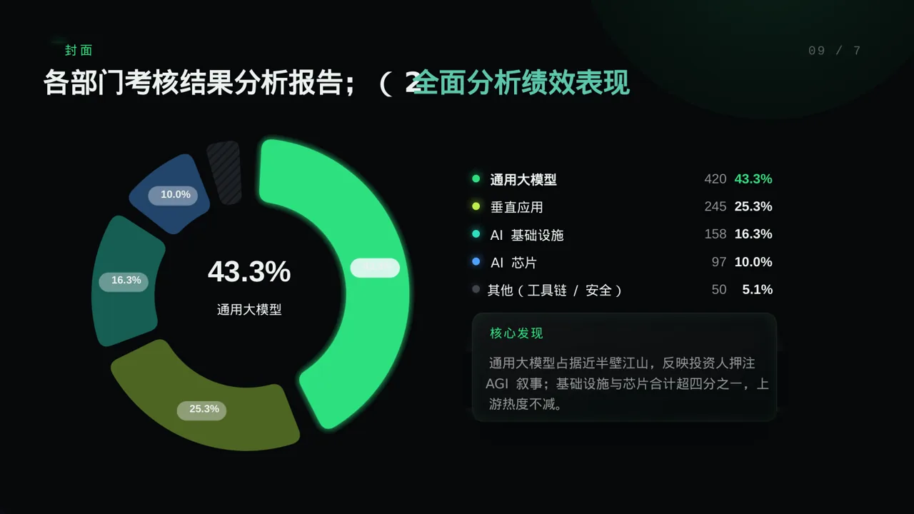 各部门考核结果分析报告PPT模板（蓝色商务风）-2 第3页预览