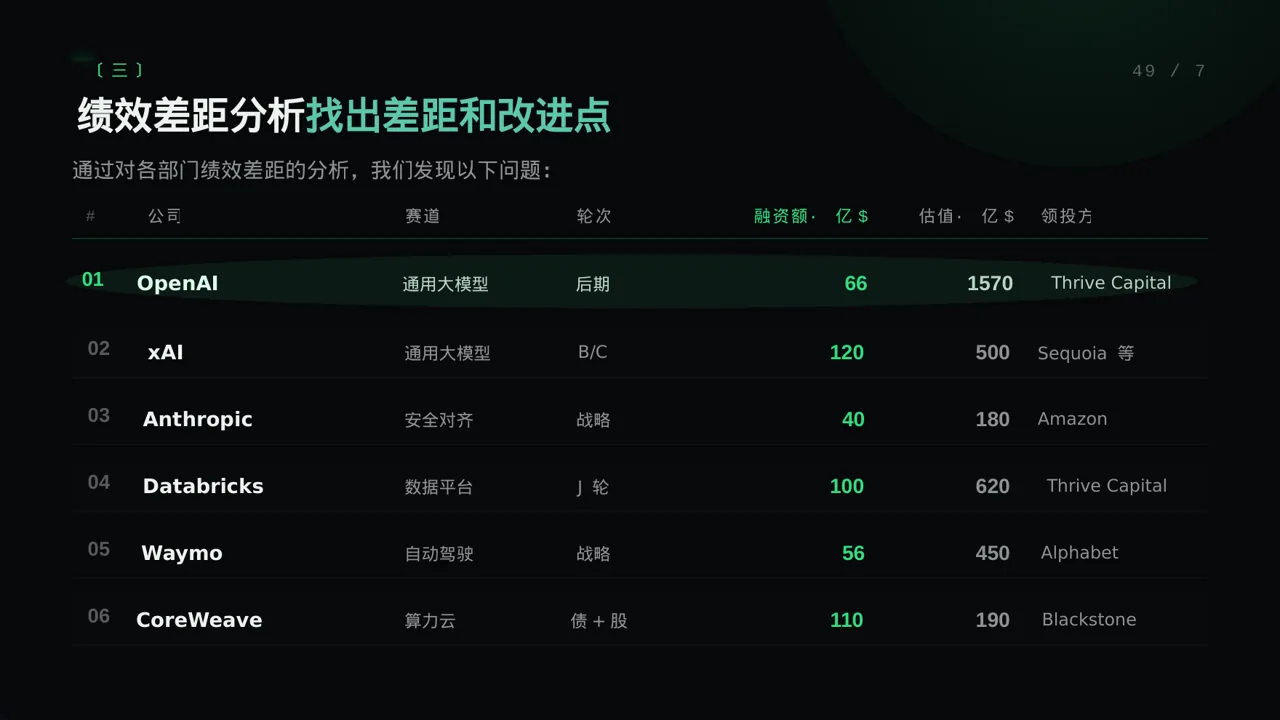 各部门考核结果分析报告PPT模板（蓝色商务风）-2 第7页预览