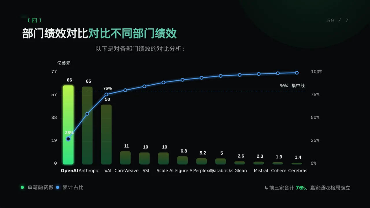 各部门考核结果分析报告PPT模板（蓝色商务风）-2 第8页预览
