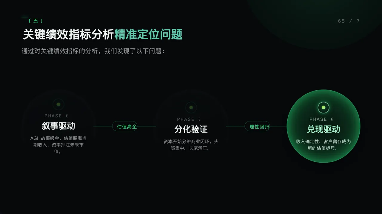 各部门考核结果分析报告PPT模板（蓝色商务风）-2 第9页预览