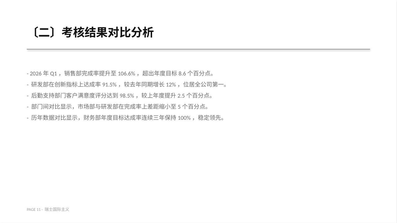 各部门考核结果分析报告PPT模板（黄蓝几何风）-2 第11页预览
