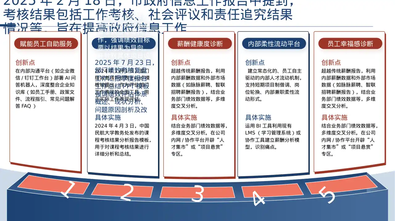 部门考核结果分析报告PPT模板