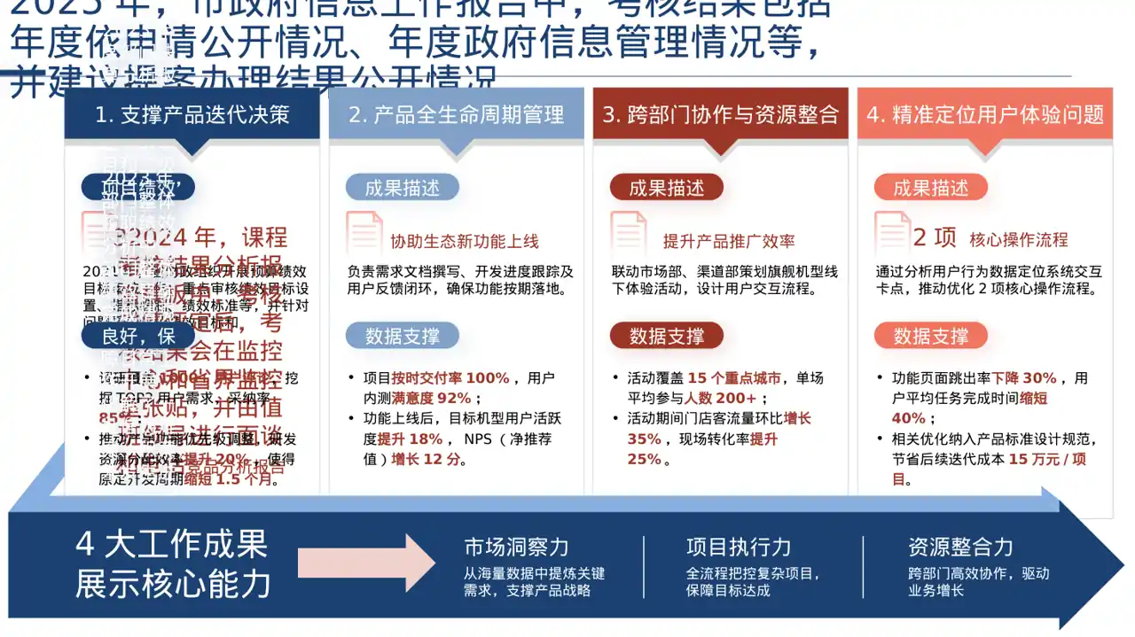部门考核结果分析报告PPT模板 第2页预览