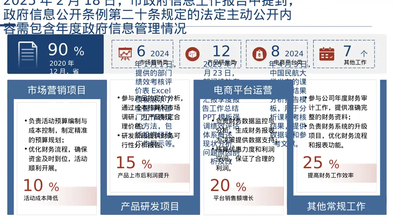 部门考核结果分析报告PPT模板 第4页预览