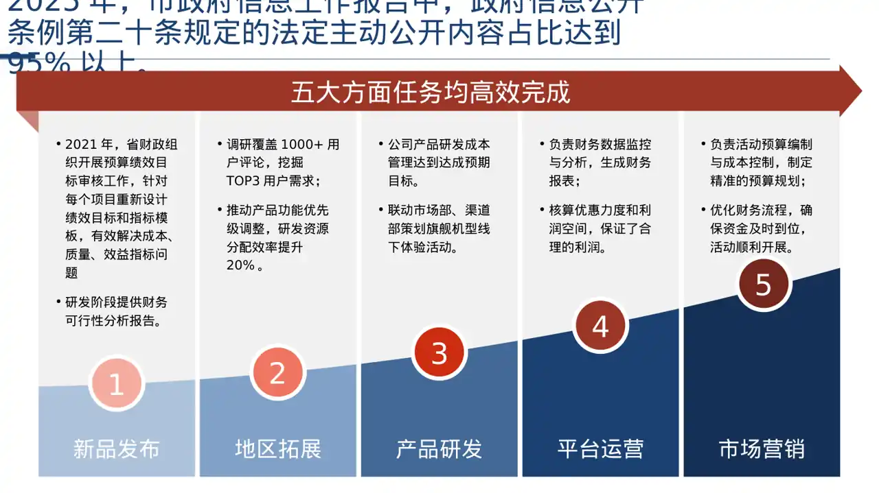 部门考核结果分析报告PPT模板 第5页预览