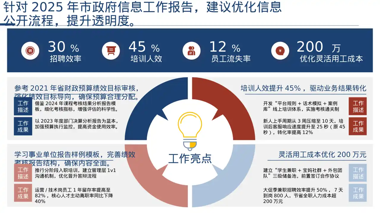 部门考核结果分析报告PPT模板 第7页预览