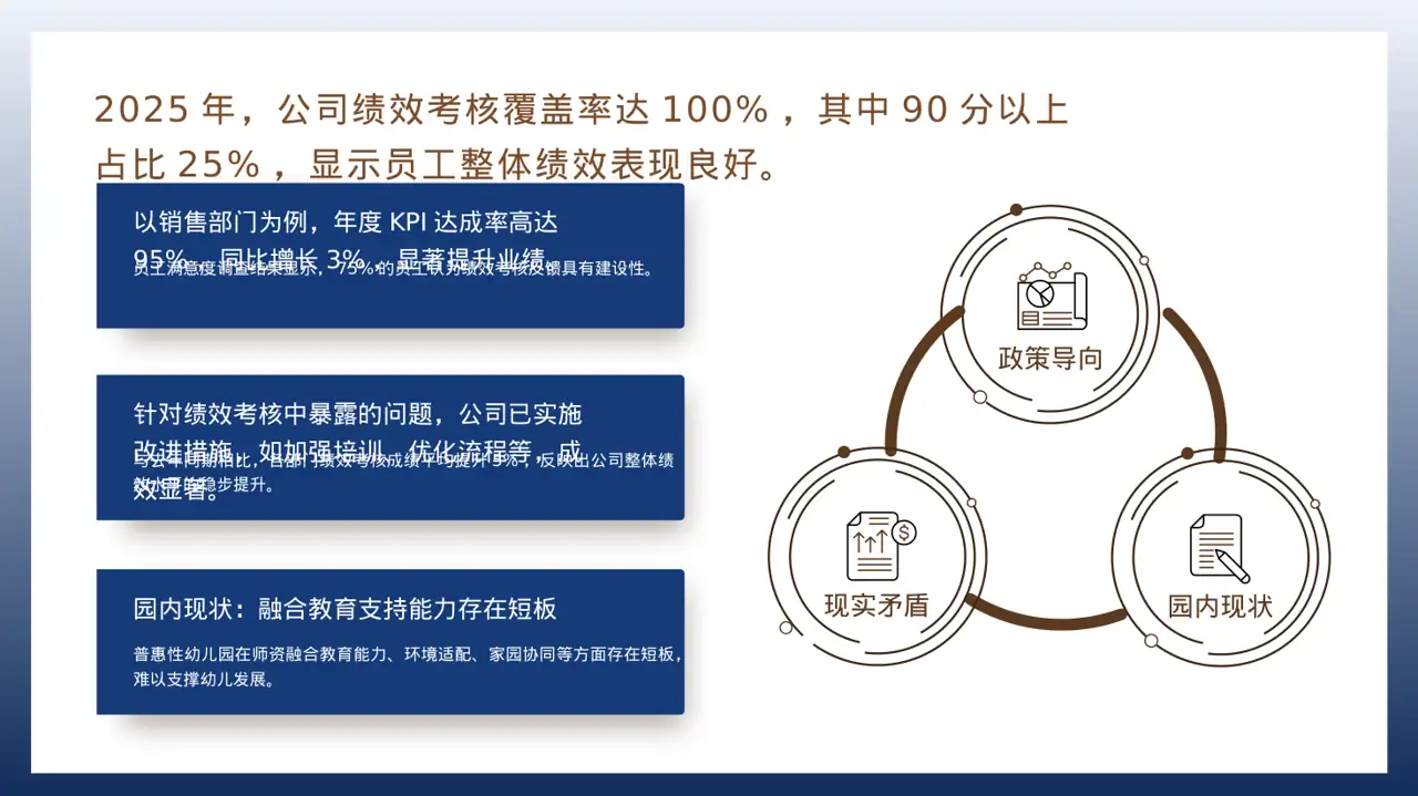各部门考核结果分析报告PPT模板（深蓝学术风）-2 第2页预览